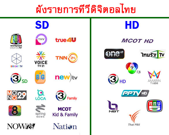 Digital TV Thai
