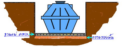 ถังน้ำใต้ดิน