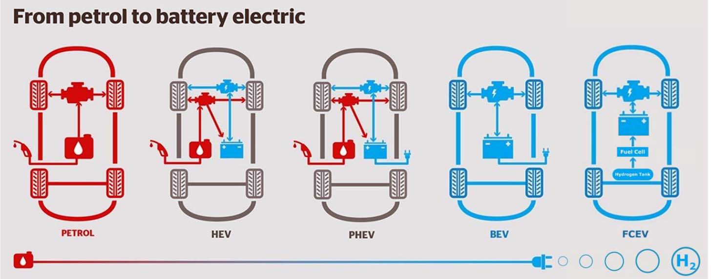 petrol2ev