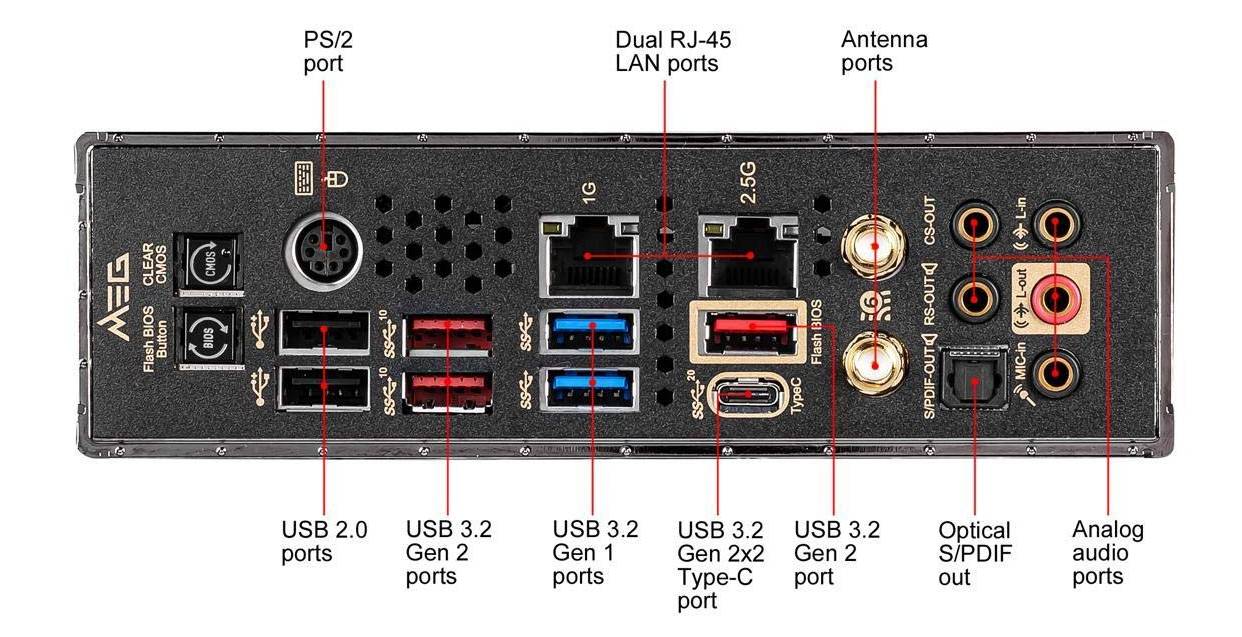 color of ports USB 2