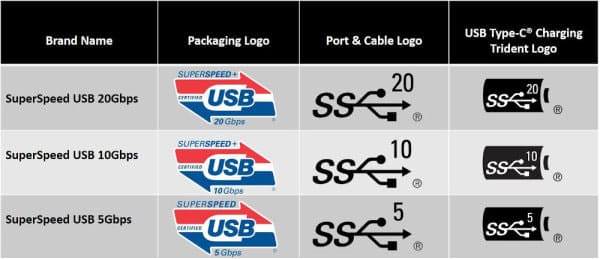 color of ports USB 4