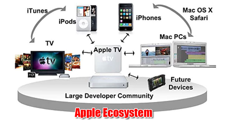 apple eco system