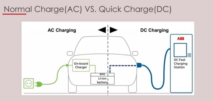 ac dc charger 01