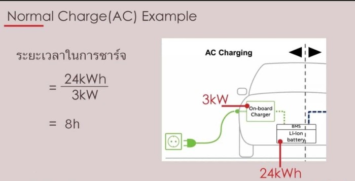 ac dc charger 02