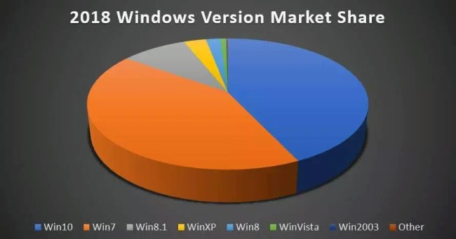 windows market share