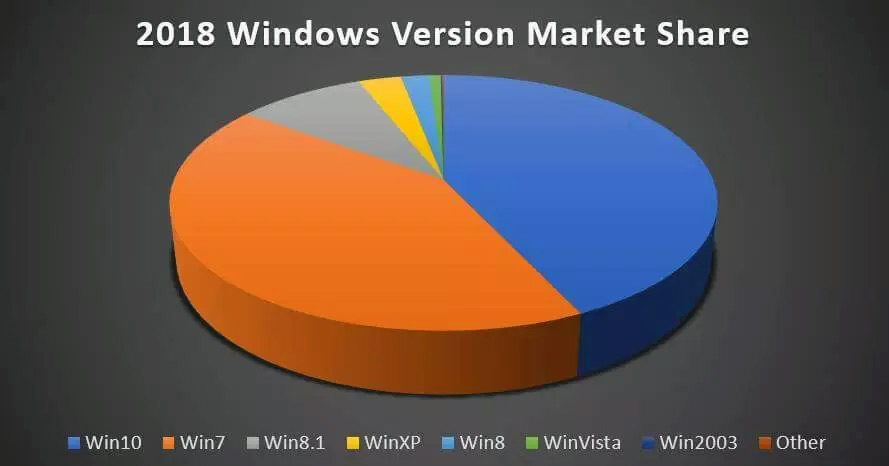 windows market share