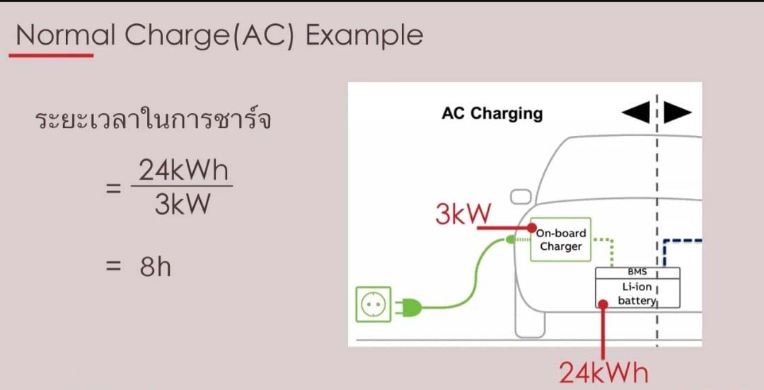 ac dc charger 02